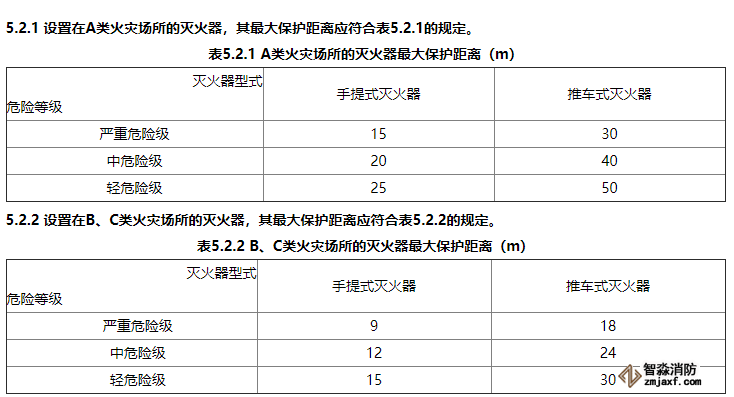 消防滅火器配置有什么要求？